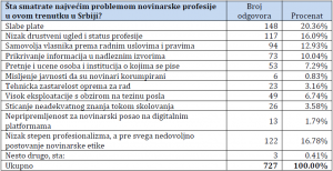 tabela 1 posle problemom profesije
